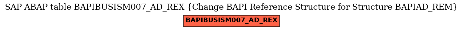 E-R Diagram for table BAPIBUSISM007_AD_REX (Change BAPI Reference Structure for Structure BAPIAD_REM)