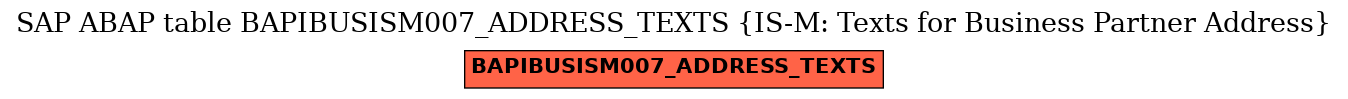 E-R Diagram for table BAPIBUSISM007_ADDRESS_TEXTS (IS-M: Texts for Business Partner Address)