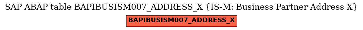 E-R Diagram for table BAPIBUSISM007_ADDRESS_X (IS-M: Business Partner Address X)