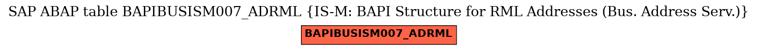 E-R Diagram for table BAPIBUSISM007_ADRML (IS-M: BAPI Structure for RML Addresses (Bus. Address Serv.))