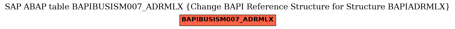 E-R Diagram for table BAPIBUSISM007_ADRMLX (Change BAPI Reference Structure for Structure BAPIADRMLX)