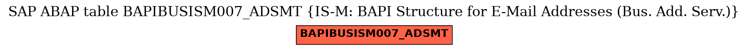 E-R Diagram for table BAPIBUSISM007_ADSMT (IS-M: BAPI Structure for E-Mail Addresses (Bus. Add. Serv.))