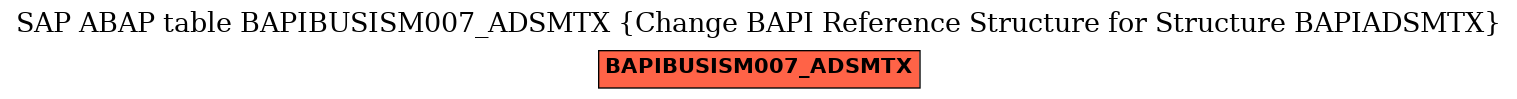 E-R Diagram for table BAPIBUSISM007_ADSMTX (Change BAPI Reference Structure for Structure BAPIADSMTX)