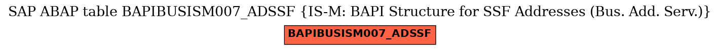 E-R Diagram for table BAPIBUSISM007_ADSSF (IS-M: BAPI Structure for SSF Addresses (Bus. Add. Serv.))