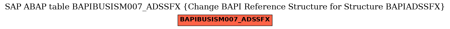 E-R Diagram for table BAPIBUSISM007_ADSSFX (Change BAPI Reference Structure for Structure BAPIADSSFX)