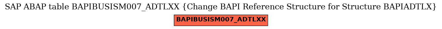 E-R Diagram for table BAPIBUSISM007_ADTLXX (Change BAPI Reference Structure for Structure BAPIADTLX)