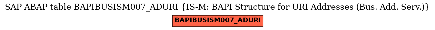 E-R Diagram for table BAPIBUSISM007_ADURI (IS-M: BAPI Structure for URI Addresses (Bus. Add. Serv.))
