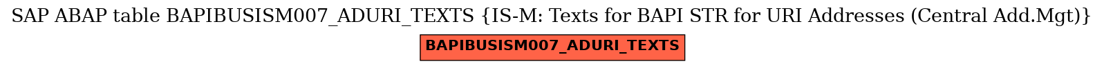 E-R Diagram for table BAPIBUSISM007_ADURI_TEXTS (IS-M: Texts for BAPI STR for URI Addresses (Central Add.Mgt))