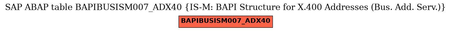 E-R Diagram for table BAPIBUSISM007_ADX40 (IS-M: BAPI Structure for X.400 Addresses (Bus. Add. Serv.))