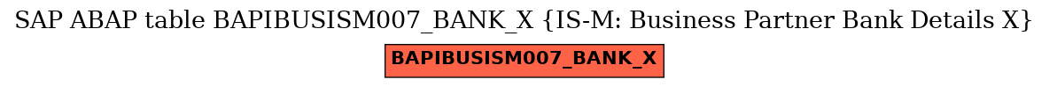 E-R Diagram for table BAPIBUSISM007_BANK_X (IS-M: Business Partner Bank Details X)