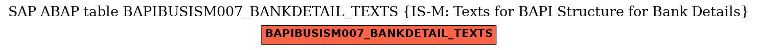 E-R Diagram for table BAPIBUSISM007_BANKDETAIL_TEXTS (IS-M: Texts for BAPI Structure for Bank Details)