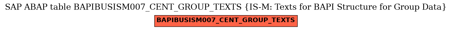 E-R Diagram for table BAPIBUSISM007_CENT_GROUP_TEXTS (IS-M: Texts for BAPI Structure for Group Data)