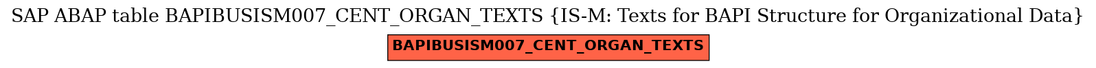 E-R Diagram for table BAPIBUSISM007_CENT_ORGAN_TEXTS (IS-M: Texts for BAPI Structure for Organizational Data)