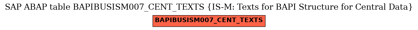 E-R Diagram for table BAPIBUSISM007_CENT_TEXTS (IS-M: Texts for BAPI Structure for Central Data)