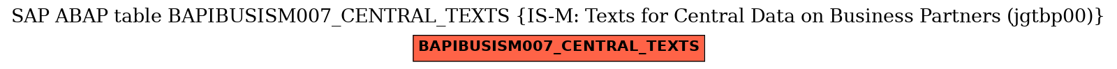 E-R Diagram for table BAPIBUSISM007_CENTRAL_TEXTS (IS-M: Texts for Central Data on Business Partners (jgtbp00))