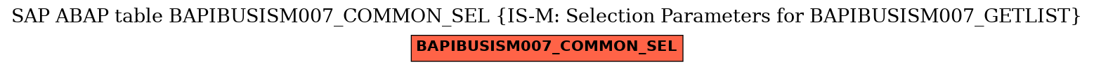 E-R Diagram for table BAPIBUSISM007_COMMON_SEL (IS-M: Selection Parameters for BAPIBUSISM007_GETLIST)