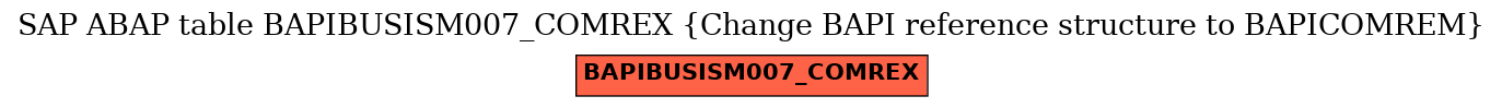 E-R Diagram for table BAPIBUSISM007_COMREX (Change BAPI reference structure to BAPICOMREM)