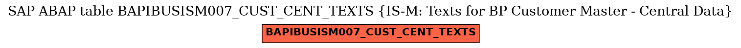 E-R Diagram for table BAPIBUSISM007_CUST_CENT_TEXTS (IS-M: Texts for BP Customer Master - Central Data)