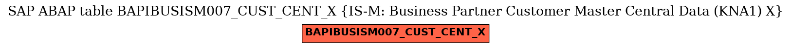 E-R Diagram for table BAPIBUSISM007_CUST_CENT_X (IS-M: Business Partner Customer Master Central Data (KNA1) X)