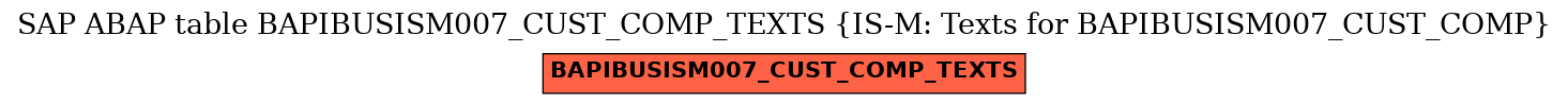 E-R Diagram for table BAPIBUSISM007_CUST_COMP_TEXTS (IS-M: Texts for BAPIBUSISM007_CUST_COMP)