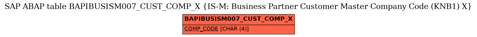 E-R Diagram for table BAPIBUSISM007_CUST_COMP_X (IS-M: Business Partner Customer Master Company Code (KNB1) X)