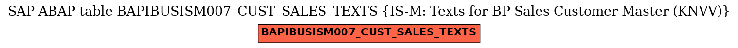 E-R Diagram for table BAPIBUSISM007_CUST_SALES_TEXTS (IS-M: Texts for BP Sales Customer Master (KNVV))