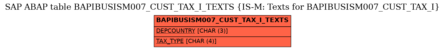 E-R Diagram for table BAPIBUSISM007_CUST_TAX_I_TEXTS (IS-M: Texts for BAPIBUSISM007_CUST_TAX_I)