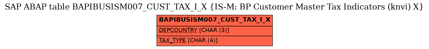 E-R Diagram for table BAPIBUSISM007_CUST_TAX_I_X (IS-M: BP Customer Master Tax Indicators (knvi) X)