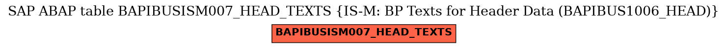 E-R Diagram for table BAPIBUSISM007_HEAD_TEXTS (IS-M: BP Texts for Header Data (BAPIBUS1006_HEAD))