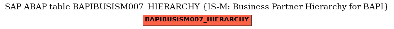 E-R Diagram for table BAPIBUSISM007_HIERARCHY (IS-M: Business Partner Hierarchy for BAPI)