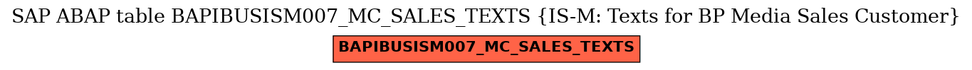 E-R Diagram for table BAPIBUSISM007_MC_SALES_TEXTS (IS-M: Texts for BP Media Sales Customer)