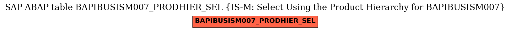 E-R Diagram for table BAPIBUSISM007_PRODHIER_SEL (IS-M: Select Using the Product Hierarchy for BAPIBUSISM007)