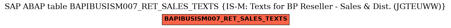 E-R Diagram for table BAPIBUSISM007_RET_SALES_TEXTS (IS-M: Texts for BP Reseller - Sales & Dist. (JGTEUWW))