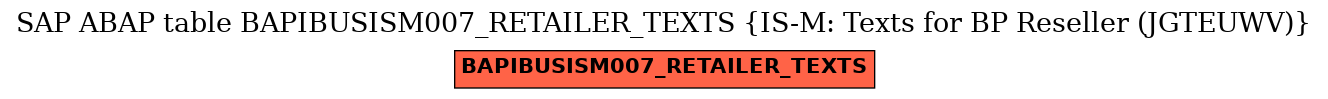 E-R Diagram for table BAPIBUSISM007_RETAILER_TEXTS (IS-M: Texts for BP Reseller (JGTEUWV))