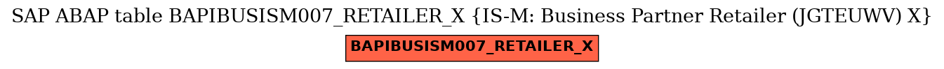 E-R Diagram for table BAPIBUSISM007_RETAILER_X (IS-M: Business Partner Retailer (JGTEUWV) X)