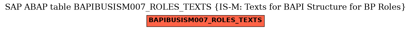 E-R Diagram for table BAPIBUSISM007_ROLES_TEXTS (IS-M: Texts for BAPI Structure for BP Roles)