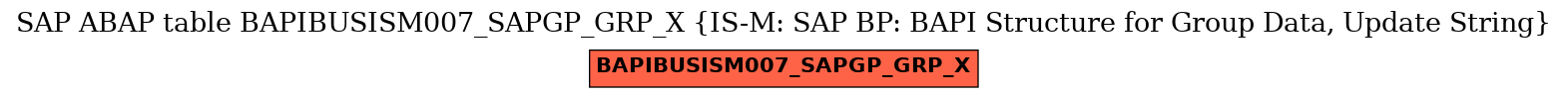 E-R Diagram for table BAPIBUSISM007_SAPGP_GRP_X (IS-M: SAP BP: BAPI Structure for Group Data, Update String)