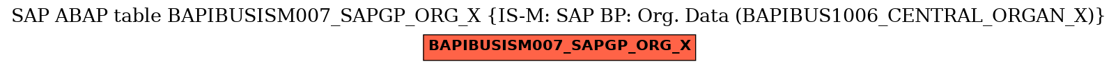 E-R Diagram for table BAPIBUSISM007_SAPGP_ORG_X (IS-M: SAP BP: Org. Data (BAPIBUS1006_CENTRAL_ORGAN_X))