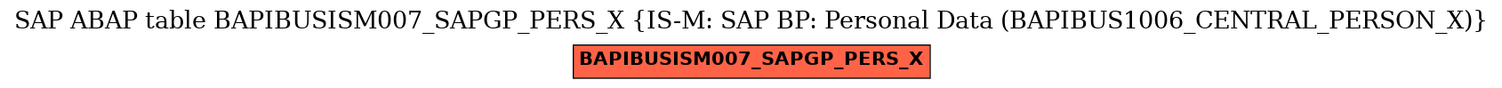 E-R Diagram for table BAPIBUSISM007_SAPGP_PERS_X (IS-M: SAP BP: Personal Data (BAPIBUS1006_CENTRAL_PERSON_X))