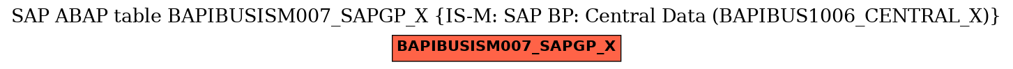 E-R Diagram for table BAPIBUSISM007_SAPGP_X (IS-M: SAP BP: Central Data (BAPIBUS1006_CENTRAL_X))