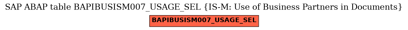 E-R Diagram for table BAPIBUSISM007_USAGE_SEL (IS-M: Use of Business Partners in Documents)