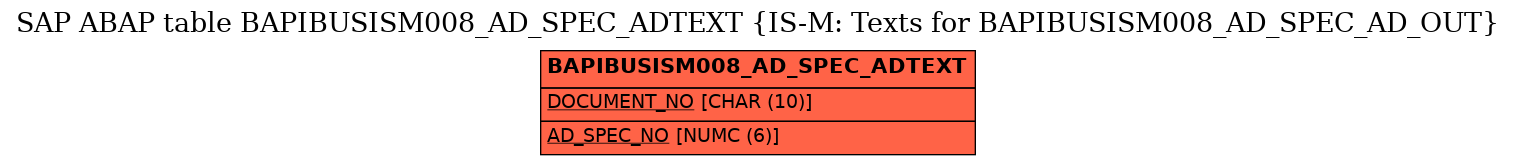 E-R Diagram for table BAPIBUSISM008_AD_SPEC_ADTEXT (IS-M: Texts for BAPIBUSISM008_AD_SPEC_AD_OUT)