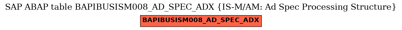 E-R Diagram for table BAPIBUSISM008_AD_SPEC_ADX (IS-M/AM: Ad Spec Processing Structure)