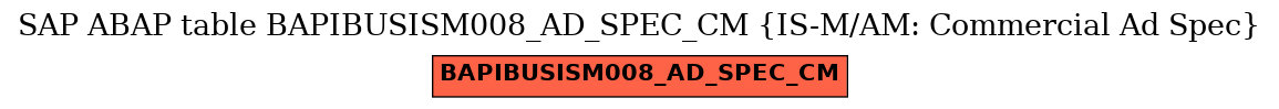 E-R Diagram for table BAPIBUSISM008_AD_SPEC_CM (IS-M/AM: Commercial Ad Spec)