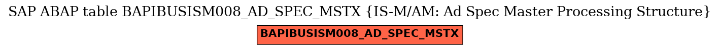 E-R Diagram for table BAPIBUSISM008_AD_SPEC_MSTX (IS-M/AM: Ad Spec Master Processing Structure)