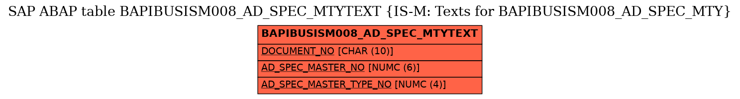 E-R Diagram for table BAPIBUSISM008_AD_SPEC_MTYTEXT (IS-M: Texts for BAPIBUSISM008_AD_SPEC_MTY)