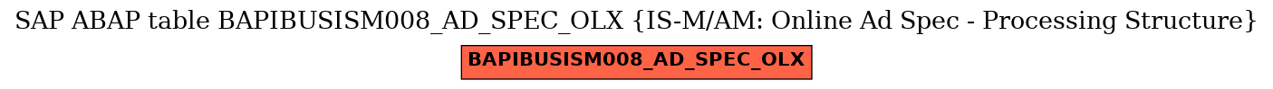 E-R Diagram for table BAPIBUSISM008_AD_SPEC_OLX (IS-M/AM: Online Ad Spec - Processing Structure)