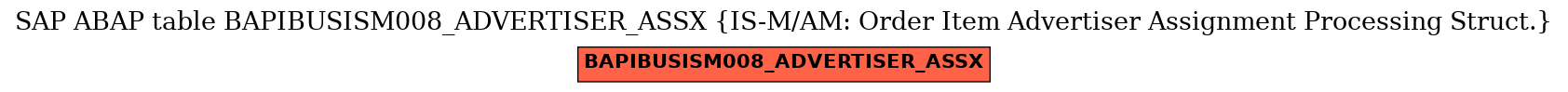 E-R Diagram for table BAPIBUSISM008_ADVERTISER_ASSX (IS-M/AM: Order Item Advertiser Assignment Processing Struct.)