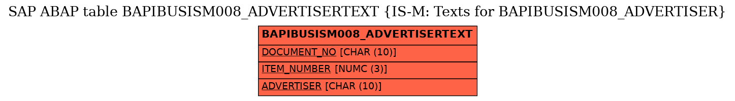 E-R Diagram for table BAPIBUSISM008_ADVERTISERTEXT (IS-M: Texts for BAPIBUSISM008_ADVERTISER)