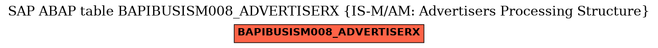 E-R Diagram for table BAPIBUSISM008_ADVERTISERX (IS-M/AM: Advertisers Processing Structure)